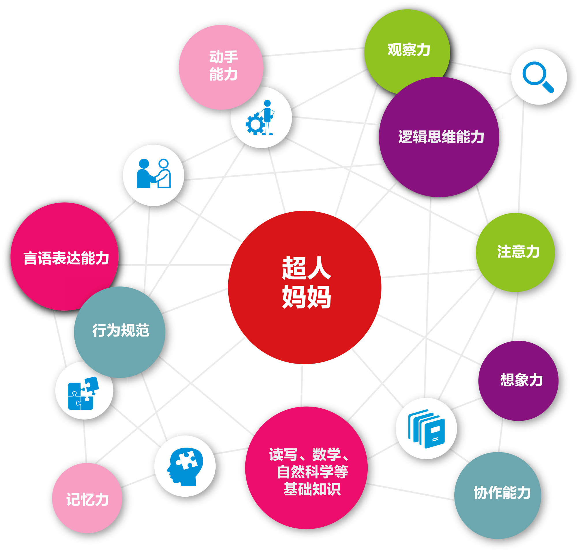 超人妈妈课程