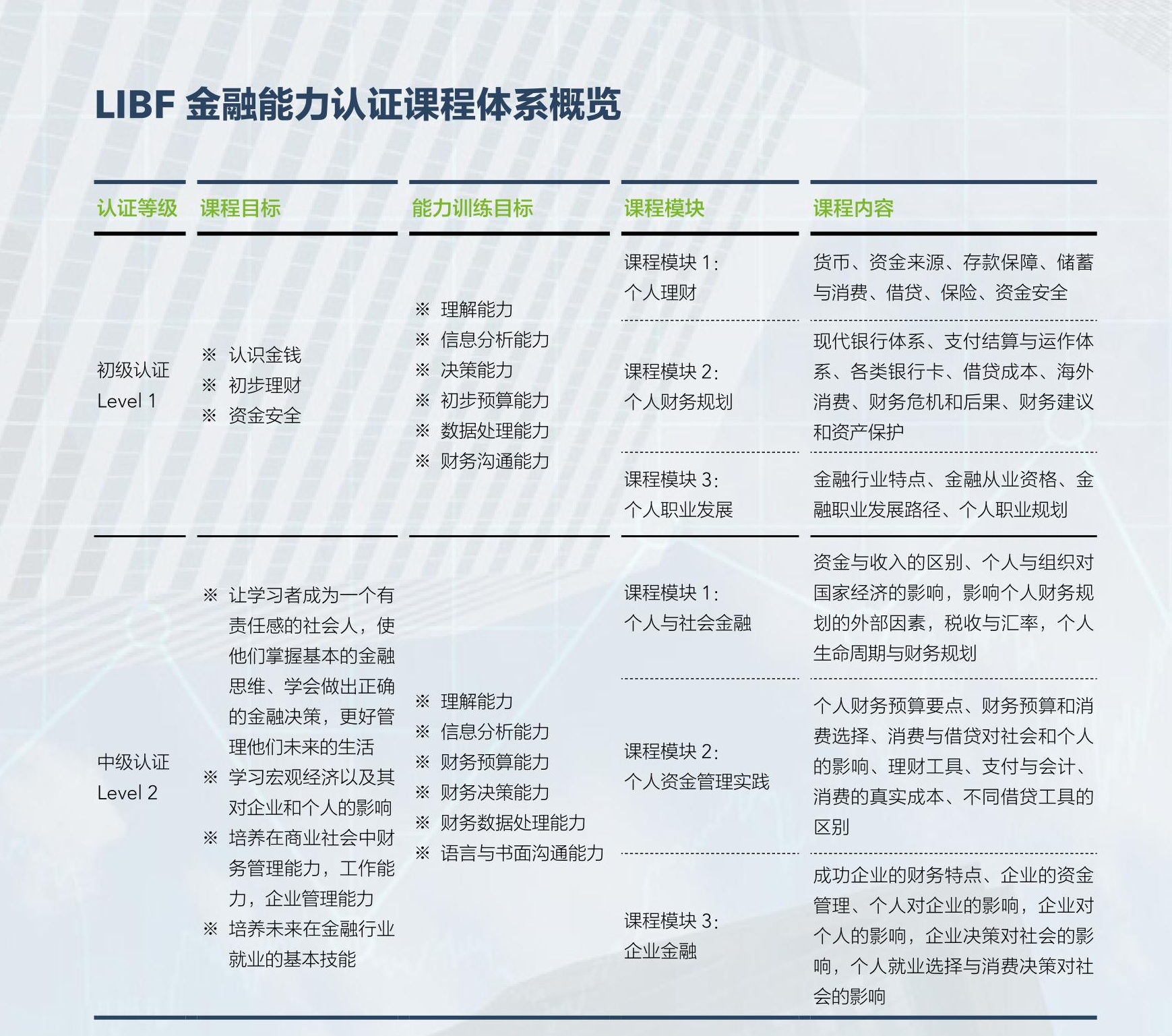 libf-study system1.1_1