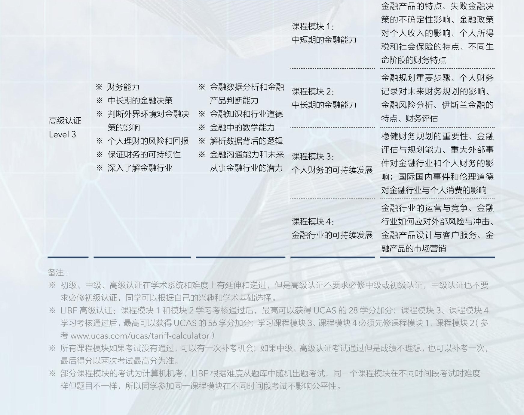 libf-study system2.2_1